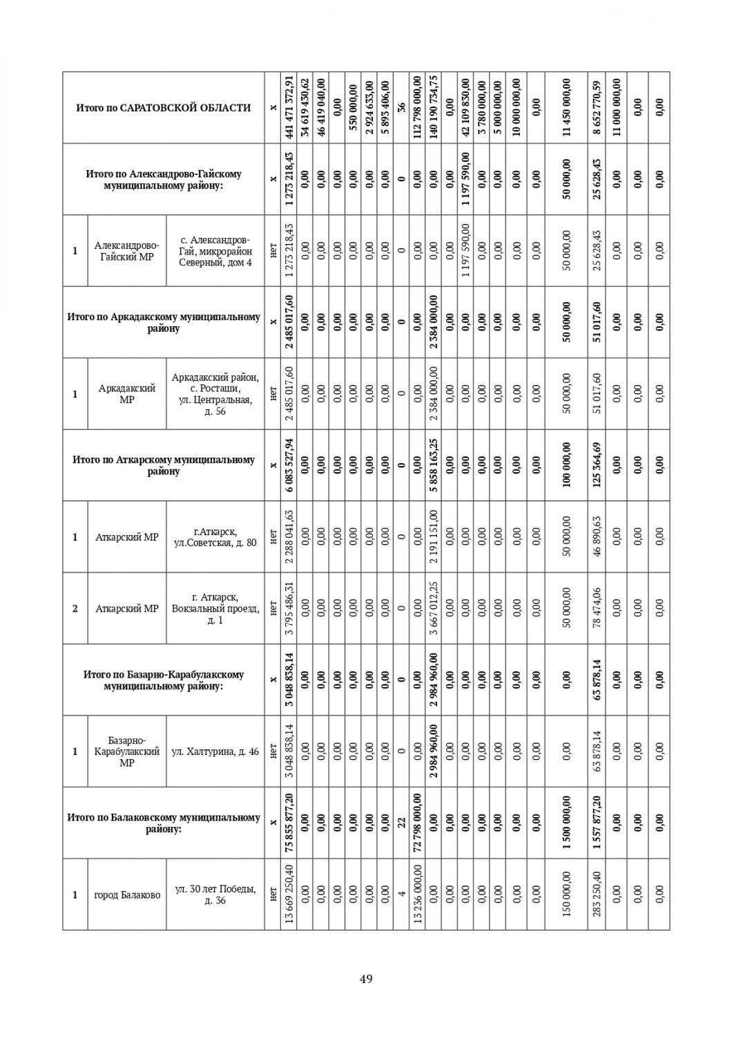 Опубликованы планы по капремонту домов в Саратовской области на три года: в  списке 455 адресов — ИА «Версия-Саратов»