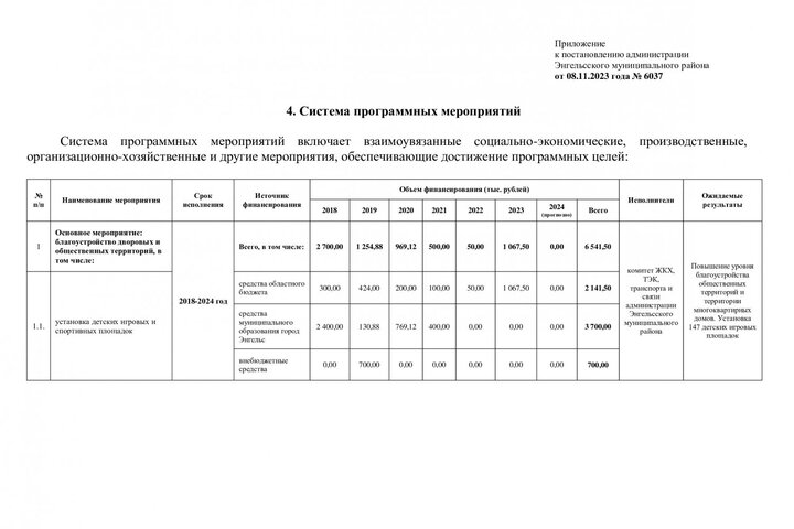 нынешний вариант программы