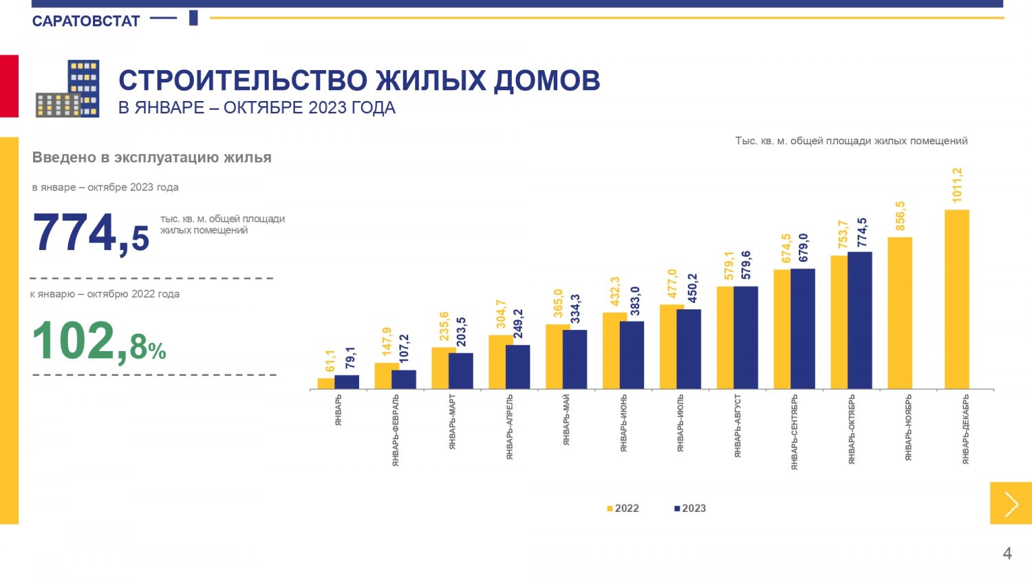 Регион вышел на третье место в ПФО по строительству частных домов,  застройщики отстают — ИА «Версия-Саратов»