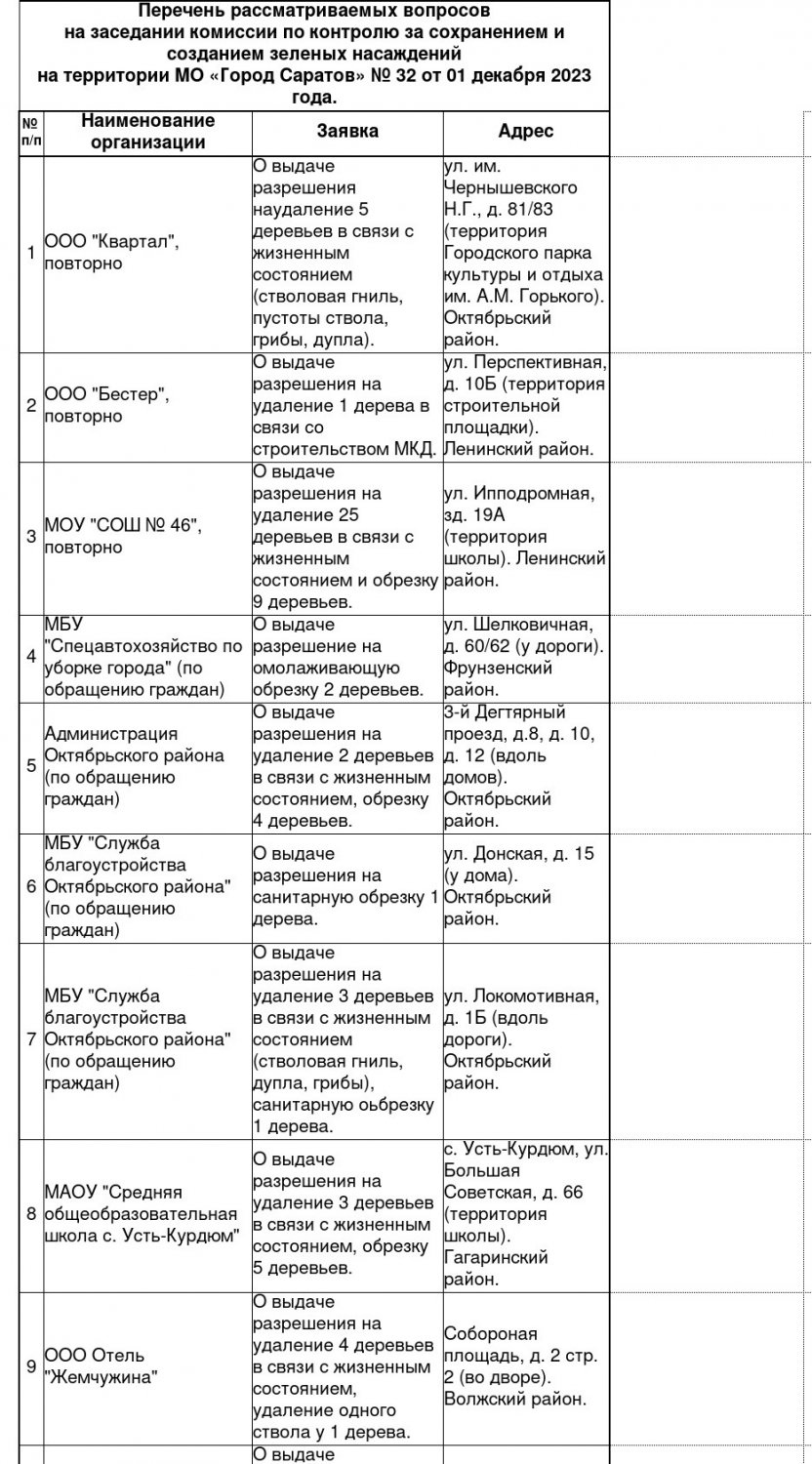 В Саратове собираются спилить деревья на кольце трамвайного маршрута, в  двух школах и ещё по 26 адресам — ИА «Версия-Саратов»