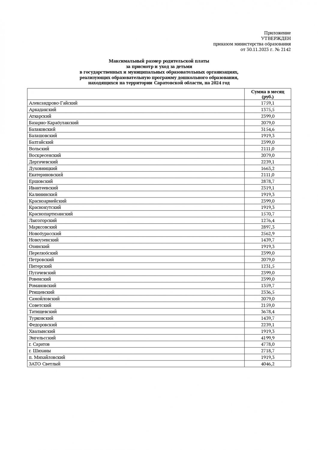 Министр решил на 500 рублей в месяц поднять максимальную плату за детсады в  Саратове — ИА «Версия-Саратов»