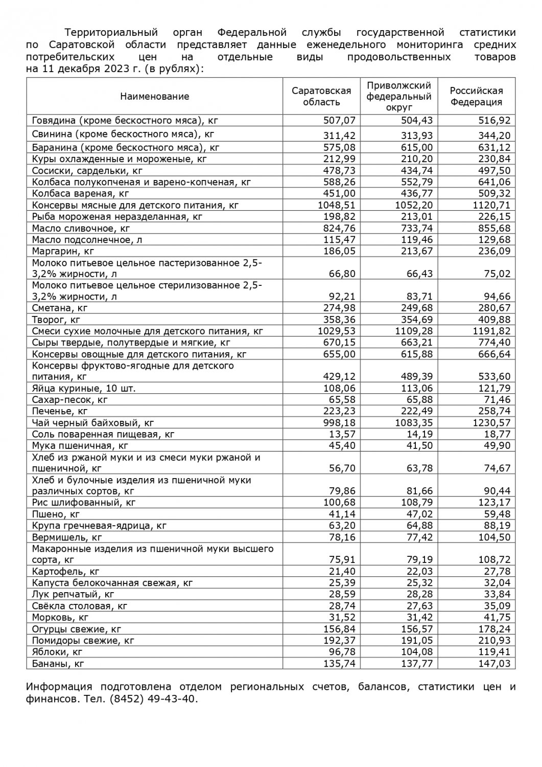 Продукты в Саратовской области перестали ощутимо дешеветь, а овощи и яйца —  вновь подорожали — ИА «Версия-Саратов»