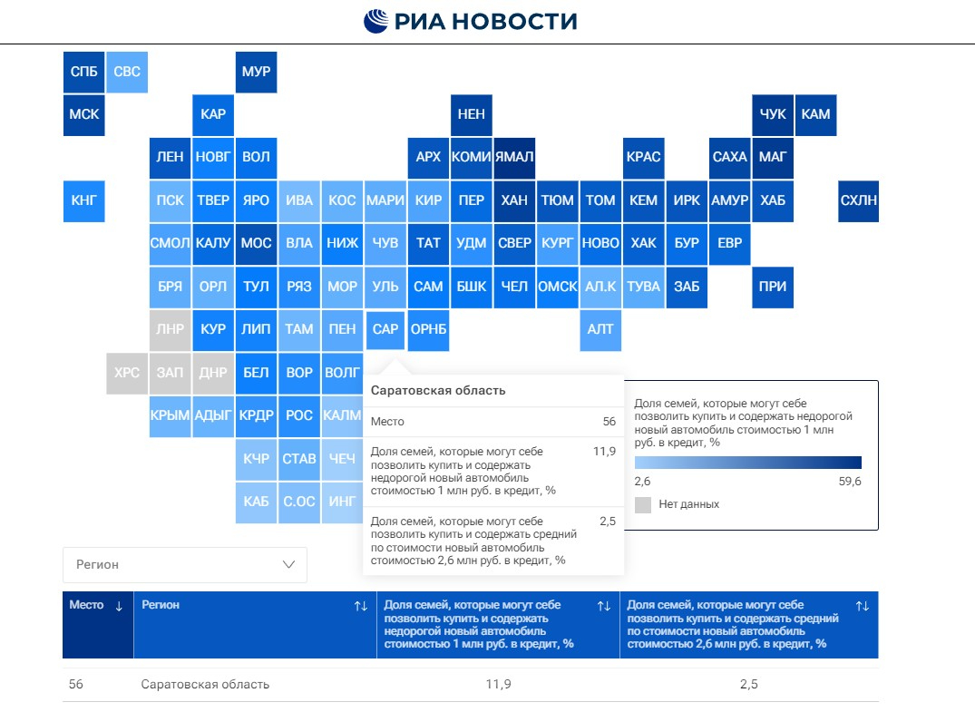 Только 12% саратовских семей могут позволить себе покупку и содержание  самого дешевого нового автомобиля — ИА «Версия-Саратов»