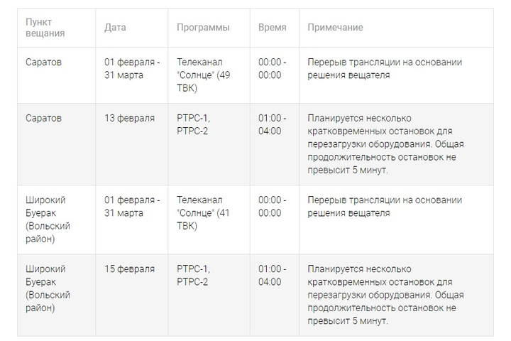 &copy; Саратовский областной радиотелевизионный передающий центр