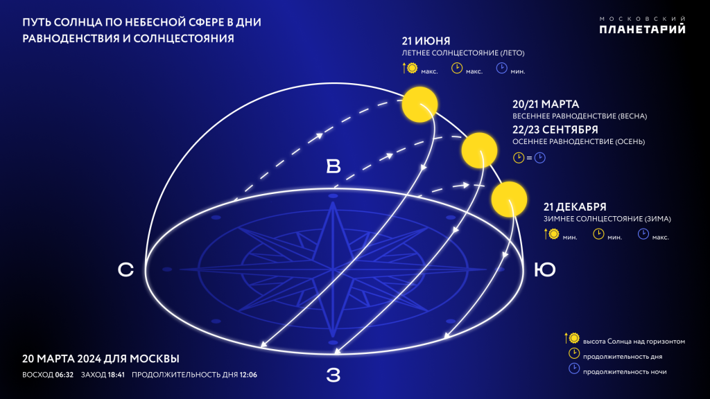 Когда лунное затмение в 2024 году