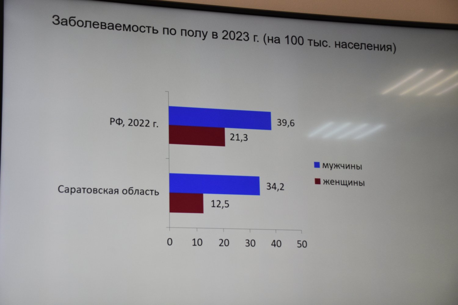 В прошлом году в Саратовской области у 11 несовершеннолетних нашли  туберкулез — ИА «Версия-Саратов»