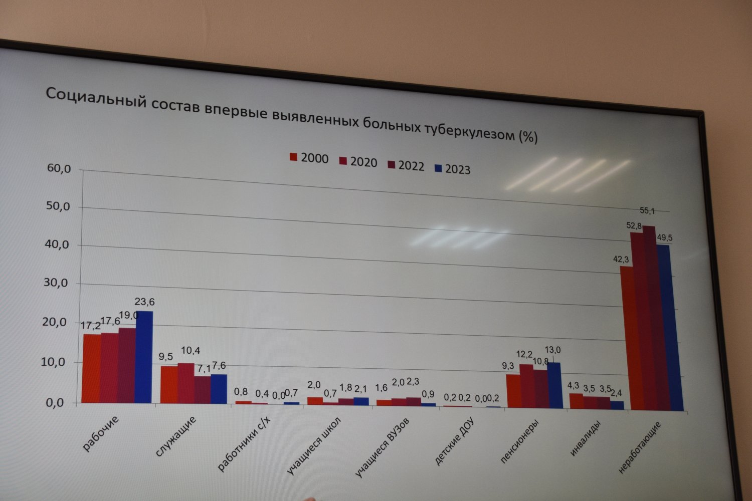 В прошлом году в Саратовской области у 11 несовершеннолетних нашли  туберкулез — ИА «Версия-Саратов»