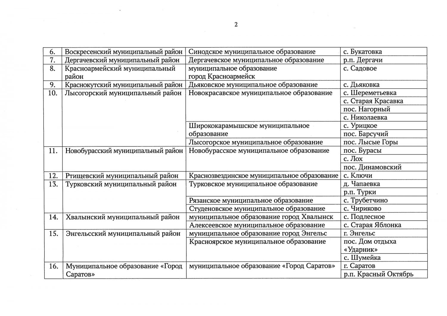 В Саратовской области начался пожароопасный сезон — ИА «Версия-Саратов»