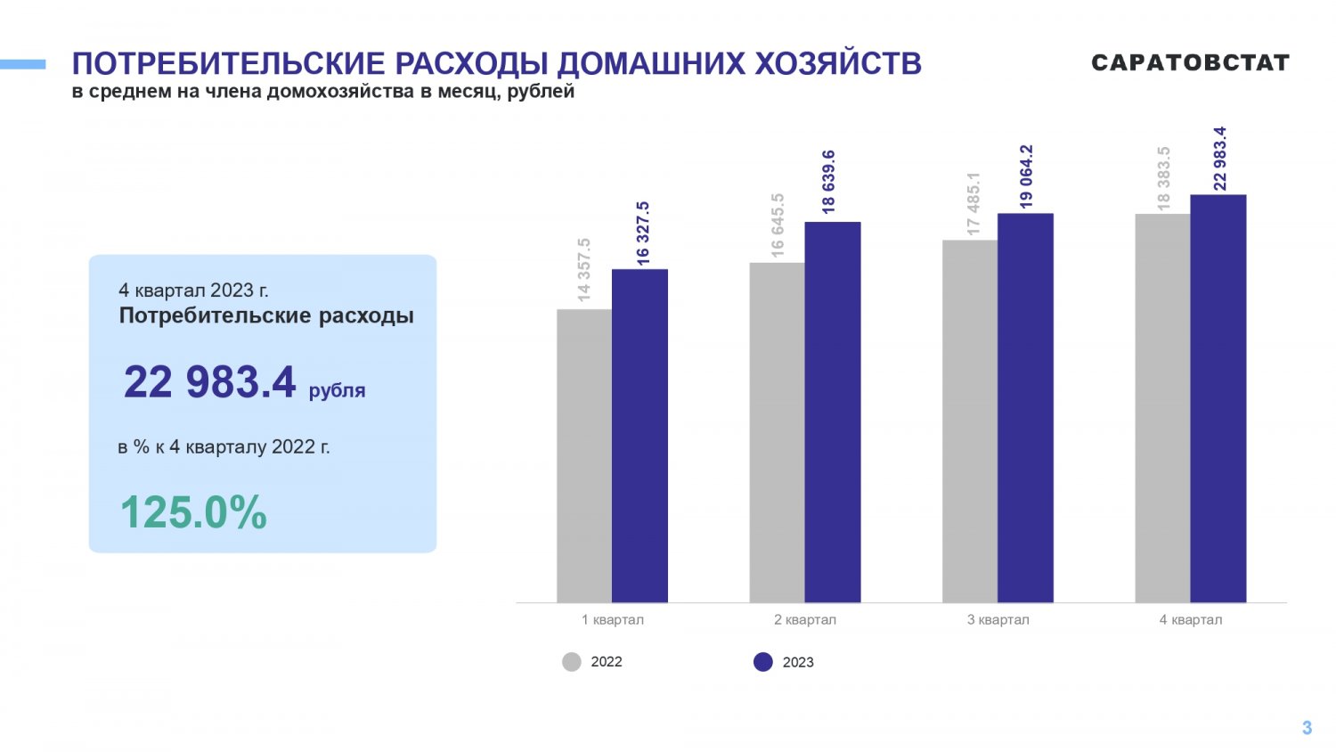 Доля расходов саратовских семей на еду сократилась — ИА «Версия-Саратов»