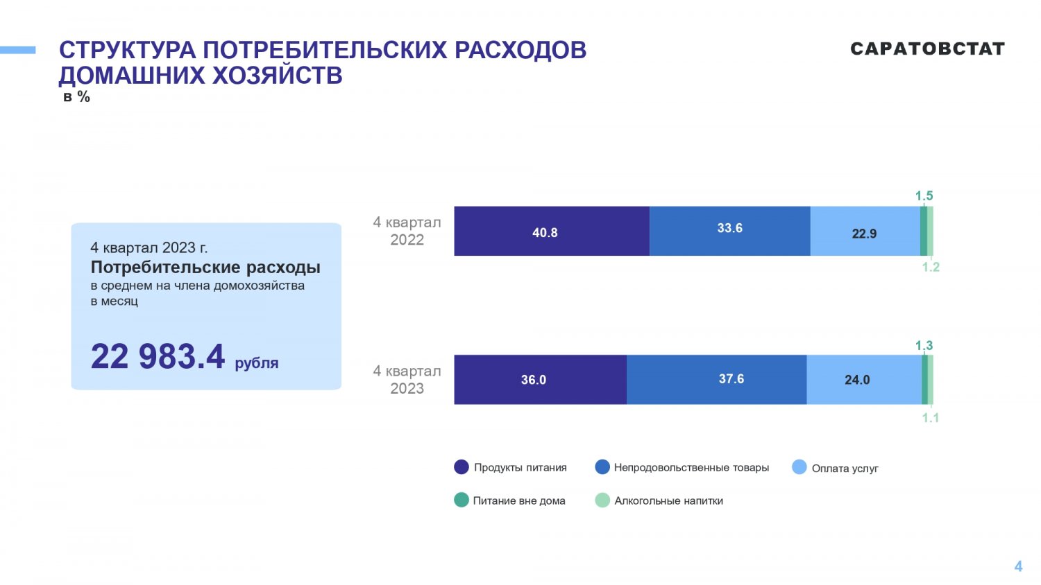 Доля расходов саратовских семей на еду сократилась — ИА «Версия-Саратов»