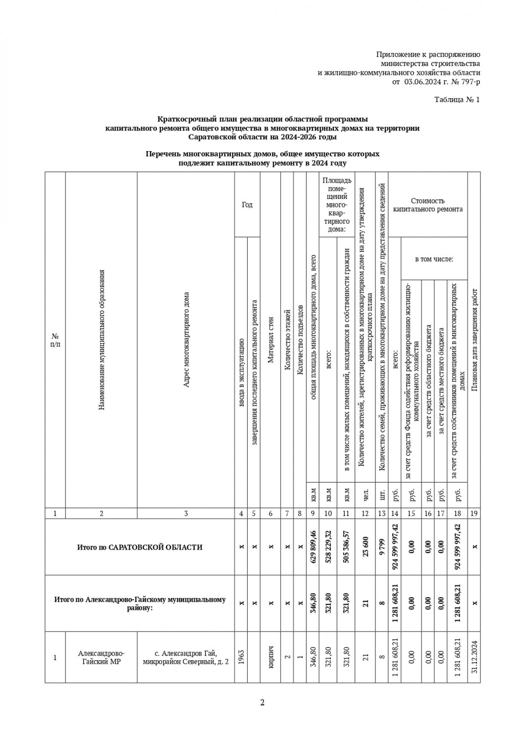 Капремонт. Обнародован скорректированный список из 504 домов, включенных в  краткосрочный план — ИА «Версия-Саратов»