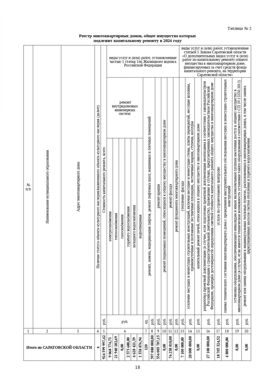 Капремонт. Обнародован скорректированный список из 504 домов, включенных в  краткосрочный план — ИА «Версия-Саратов»