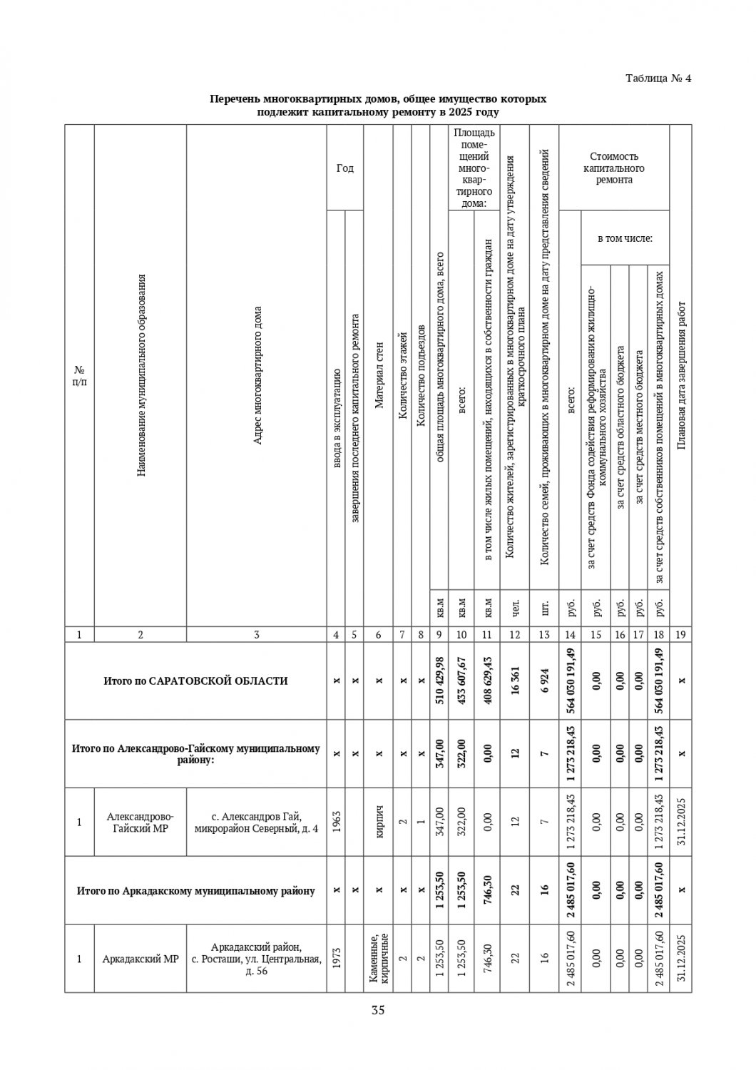 Капремонт. Обнародован скорректированный список из 504 домов, включенных в  краткосрочный план — ИА «Версия-Саратов»