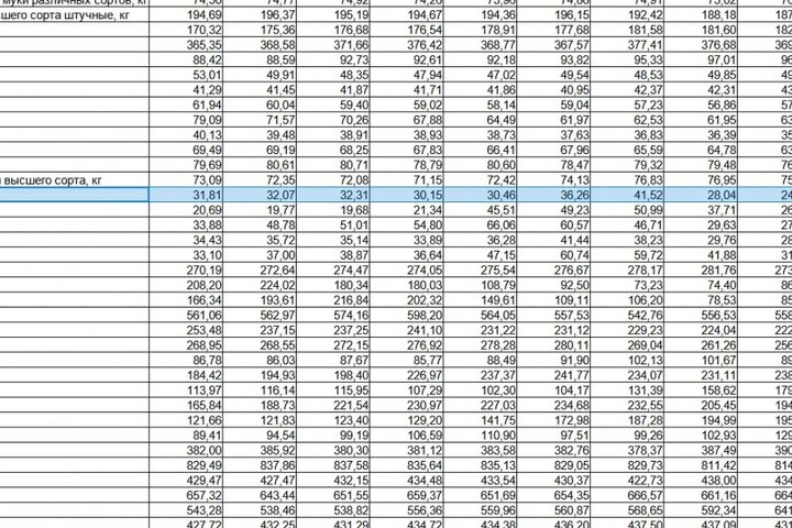 ежемесяные цена на картофель в 2023 году / даннные Саратовстата
