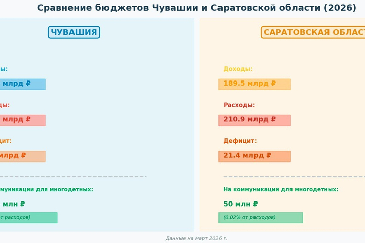 Сравнительная таблица из Telegram-канала Ильи Чугунова