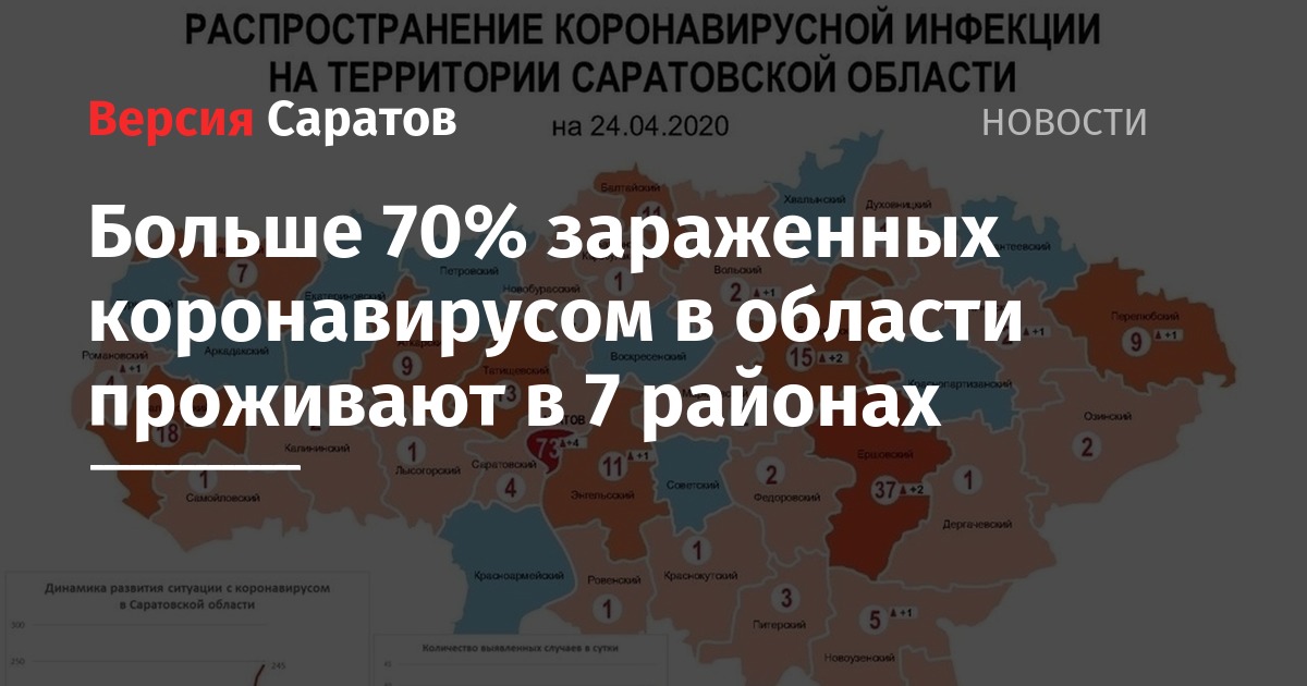 Оперштаб по коронавирусу в курской области карта по районам на сегодня распространения