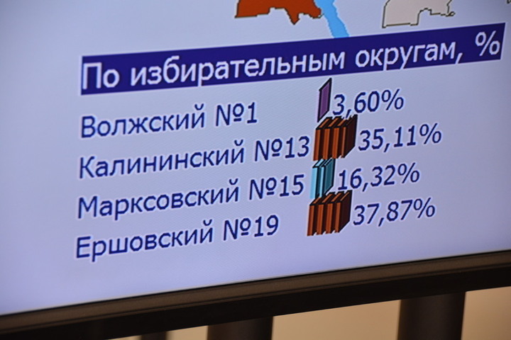 Довыборы в областную думу. В Саратове к полудню третьего дня пришли на участки менее 4% избирателей