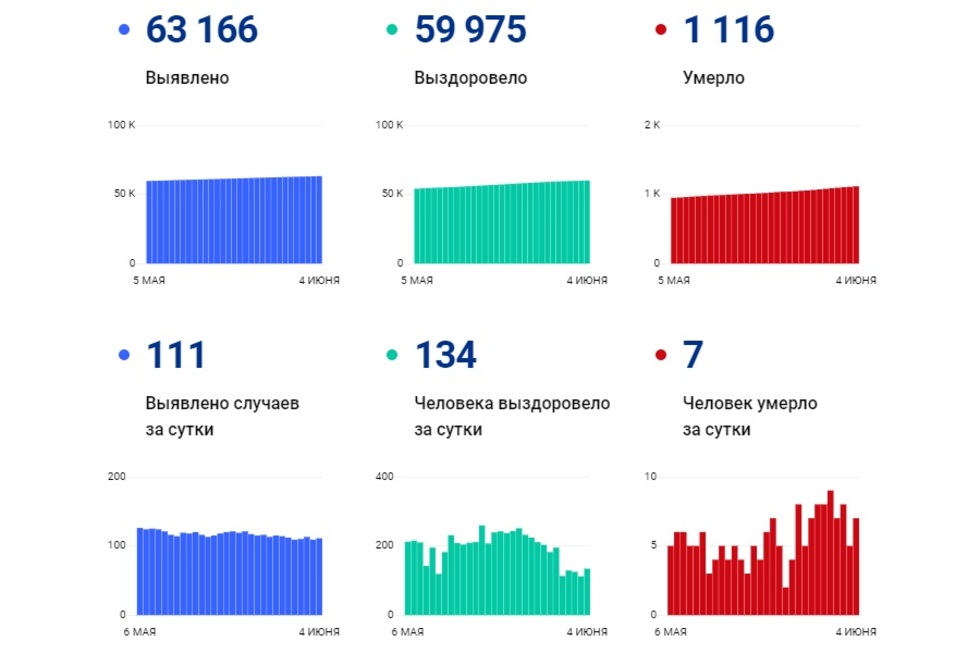 Статистика 90. Статистика смертности от ковид по возрастам.