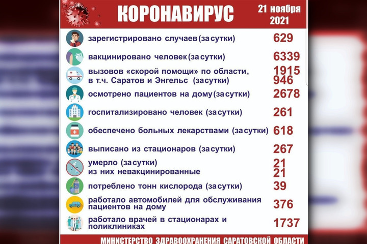 Министр рассказал, сколько человек с ковидом попали в больницы за прошедшие сутки