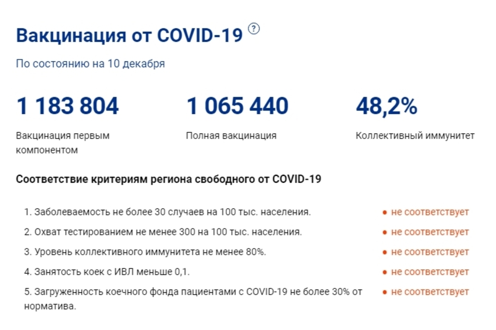 Критерии регионов