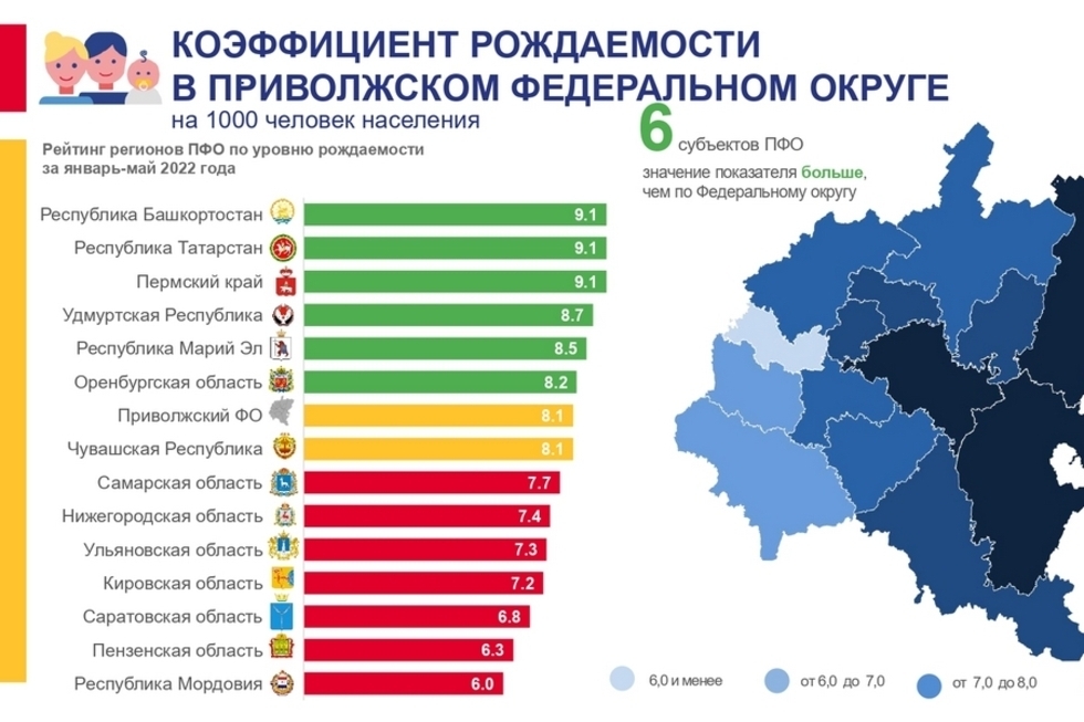 Рождаемость людей. Рождаемость в России. Карта рождаемости. Статистика рождаемости по месяцам. Распределение рождаемости по месяцам.