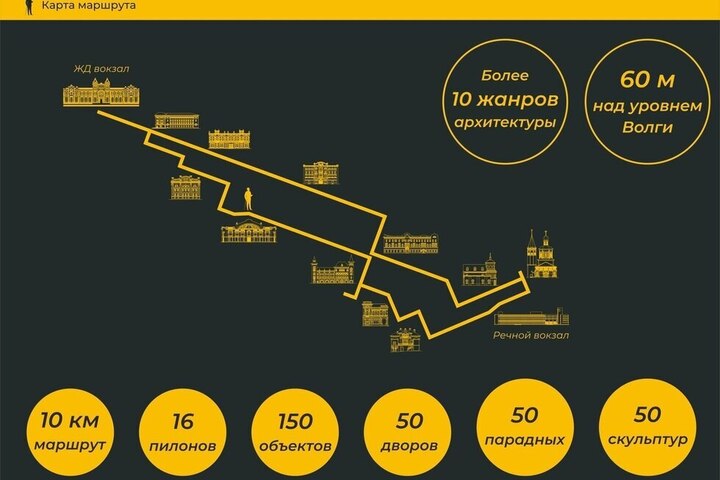 В Саратове появилась специальная жёлтая линия для туристов, которая показывает главные достопримечательности