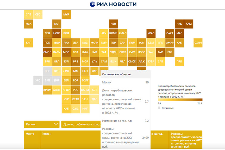 Саратовская область вошла в десятку регионов с самыми дешевыми услугами ЖКХ, но в рейтинге опустилась сразу на 8 позиций