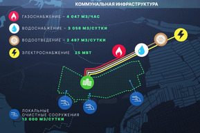 Строительство Столыпинского технопарка. Для вопросов и предложений создали «горячую линию»
