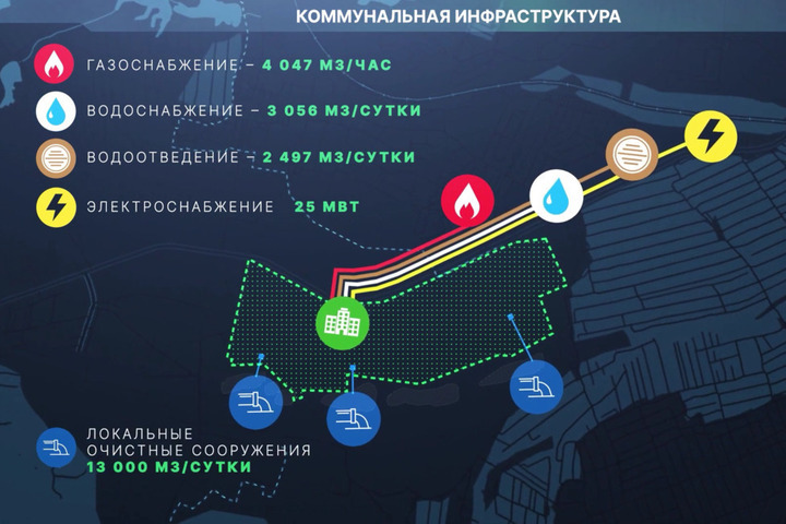 Строительство Столыпинского технопарка. Для вопросов и предложений создали «горячую линию»