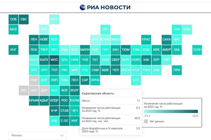 Саратовская область вошла в топ-10 регионов по приросту трудоустроенных жителей