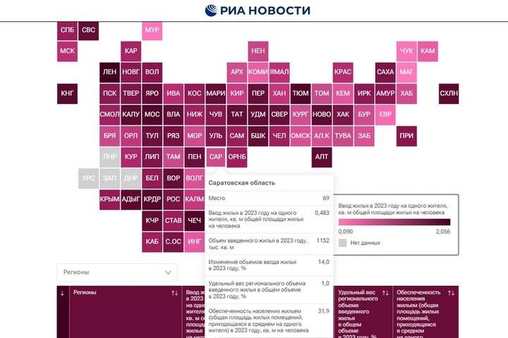 Регион всё ниже падает в федеральном рейтинге по вводу жилья: область 17-я с конца