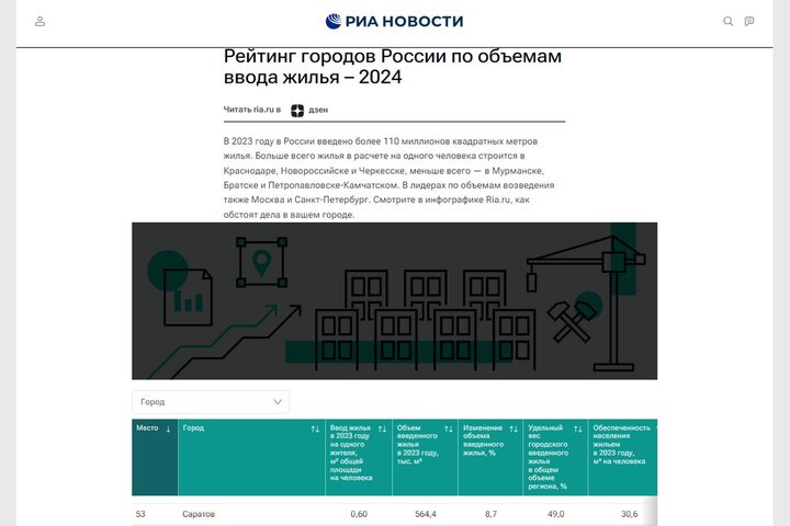Саратов остался за пределами топ-50 российских городов по объемам построенного жилья