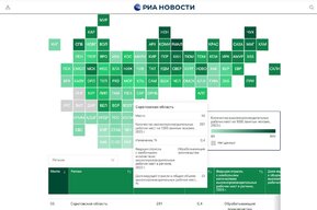 Саратовская область заняла 55-е место по доле высокопроизводительных мест, прогресса почти нет