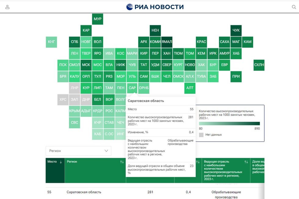 Саратовская область заняла 55-е место по доле высокопроизводительных мест, прогресса почти нет