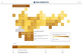 Саратовская область всё ниже опускается в рейтинге по сроку накопления первого взноса по ипотеке