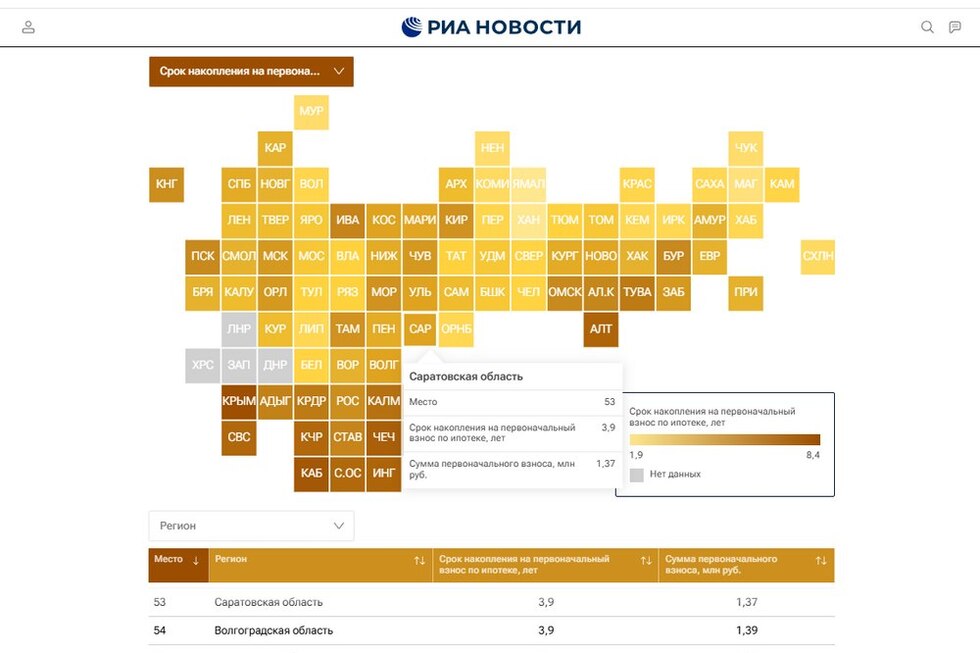 Саратовская область всё ниже опускается в рейтинге по сроку накопления первого взноса по ипотеке