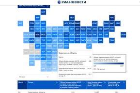 Саратовская область откатилась в седьмой десяток регионов рейтинга по доступности бензина: с чем это связано