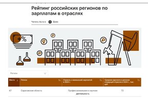 Саратовская область опустилась в двадцатку аутсайдеров зарплатного рейтинга регионов РФ