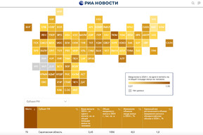 Саратовская область опустилась на 13-е место с конца в России в федеральном рейтинге по строительству жилья