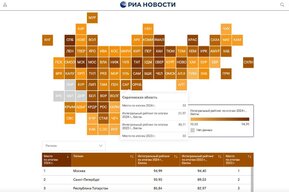 Саратовской области не удалось за год улучшить позицию в ключевым рейтинге российских регионов