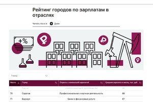 Саратов упал на 70-е место в отраслевом зарплатном рейтинге среди крупных городов