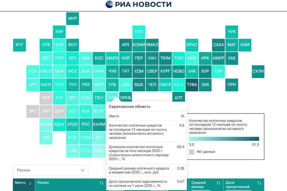 Обвал ипотечного рынка. Саратовская область оказалась в десятке аутсайдеров федерального рейтинга