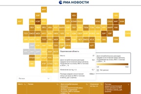 Саратовская область выбыла из десятки регионов с самыми низкими в России расходами на ЖКУ