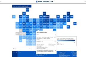 Ушли в минус. Саратовская область вошла в десятку регионов с отрицательной динамикой в федеральном рейтинге