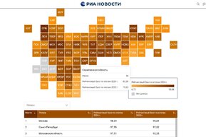 Саратовская область улучшила позицию в топ-20 рейтинга регионов по рынку труда