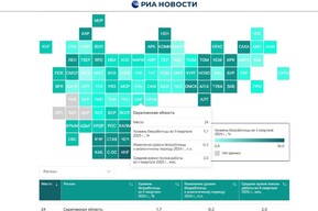 Саратовская область выбыла из топ-20 регионов-лидеров по уровню безработицы