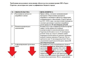 Это преступление? При отсутствии денег даже на безопасность школ и детских садов, мэрия Саратова отказалась от налогов Горпарка, повесив на бюджет ещё сотни миллионов рублей (обвинительная таблица)