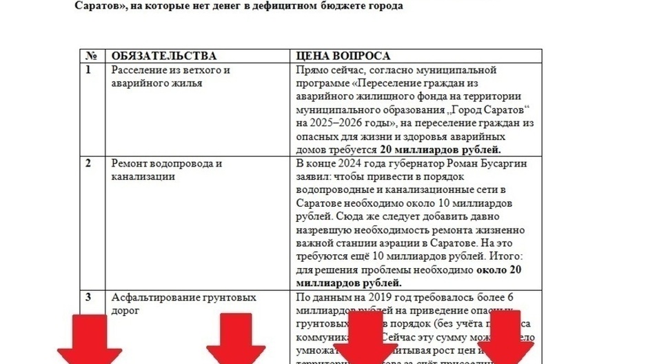 Это преступление? При отсутствии денег даже на безопасность школ и детских садов, мэрия Саратова отказалась от налогов Горпарка, повесив на бюджет ещё сотни миллионов рублей (обвинительная таблица)