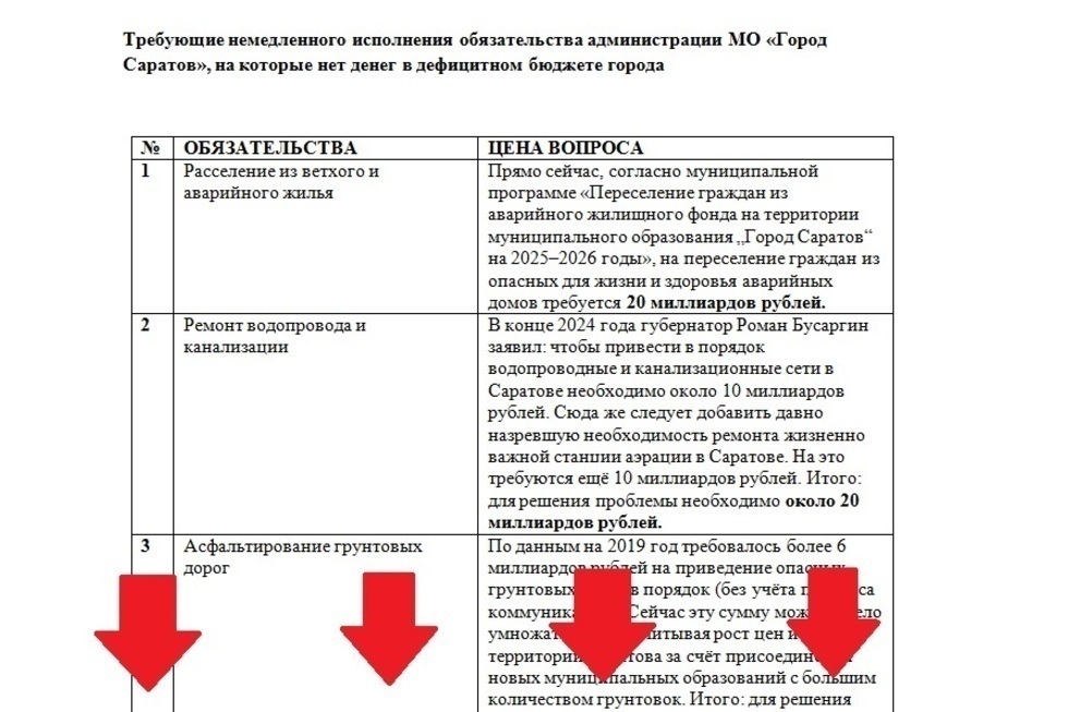 Это преступление? При отсутствии денег даже на безопасность школ и детских садов, мэрия Саратова отказалась от налогов Горпарка, повесив на бюджет ещё сотни миллионов рублей (обвинительная таблица)