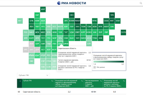 Саратовская области вошла в двадцатку регионов аутсайдеров по величине медианной зарплаты